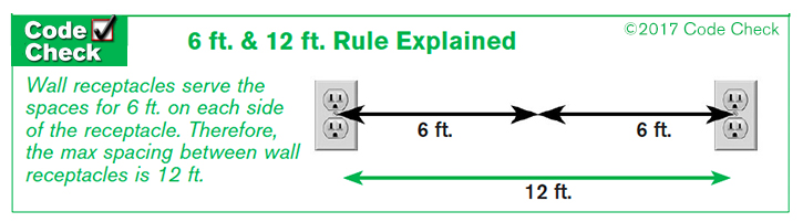 How far apart should the electrical receptacles be spaced